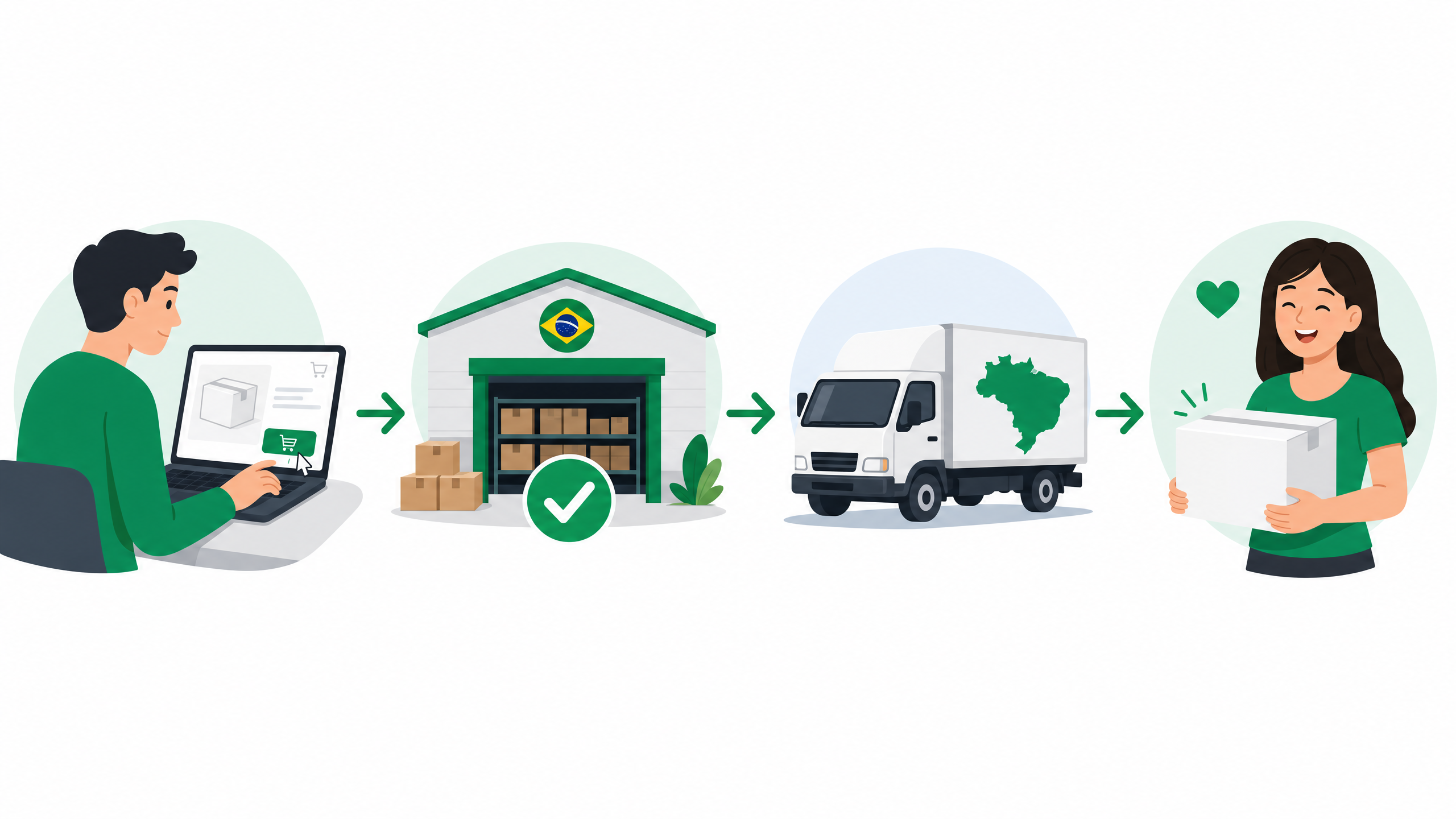 Fluxo automatizado de dropshipping nacional no Brasil como alternativa à Temu