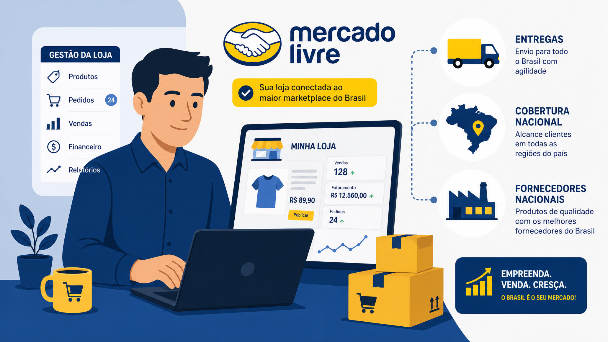 Dropshipping Nacional no Mercado Livre 2026